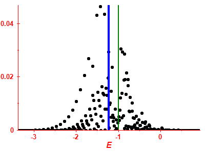 Strength function